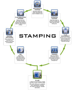 old curtis stamping diagram